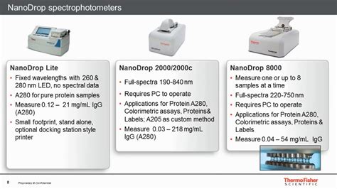 EVALUATION AND INSTRUMENTATION OF THE DROP 